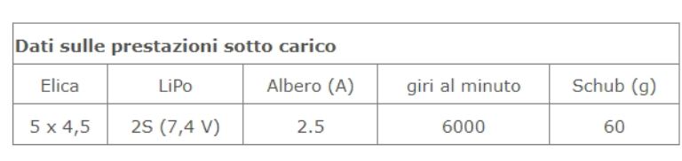 Motore brushless Nano 5G 14x13mm peso 5gr LiPo 2s 2000kv - PCHC2321 - immagine 3