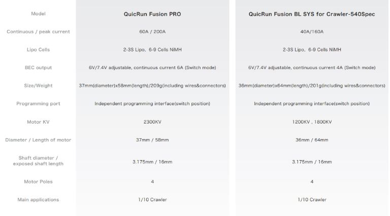 Quicrun Fusion Pro 2300kv motore + ESC integrato per scaler lungo 58mm - GPED30120402 - immagine 6