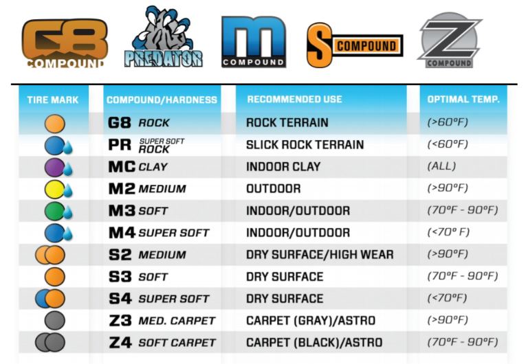 ProLine Class1 Hyrax 1.9 106mm Scaler mescola Predator Super Soft - PRO10142-03 - immagine 5