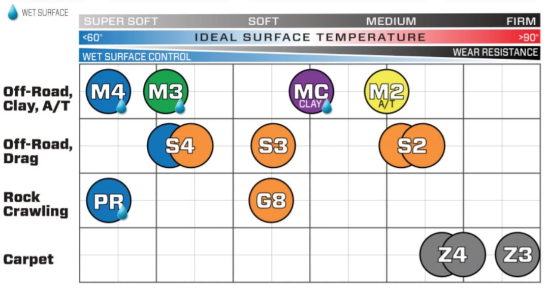 ProLine Class1 Hyrax 1.9 106mm Scaler mescola Predator Super Soft - PRO10142-03 - immagine 6
