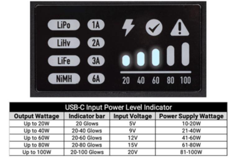 Caricabatterie Smart S100 G2 USB-C necessita di alimentatore USB 10/100W - HORSPMXC2090 - immagine 10