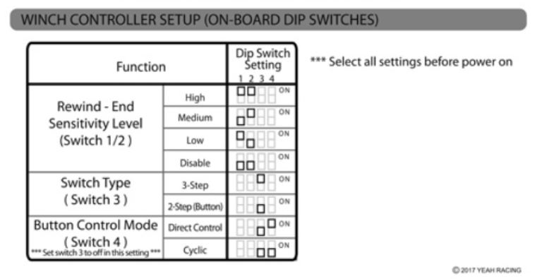 Centralina per verricello multi funzionale con arresto automatico - GPEDYA-0528 - immagine 3