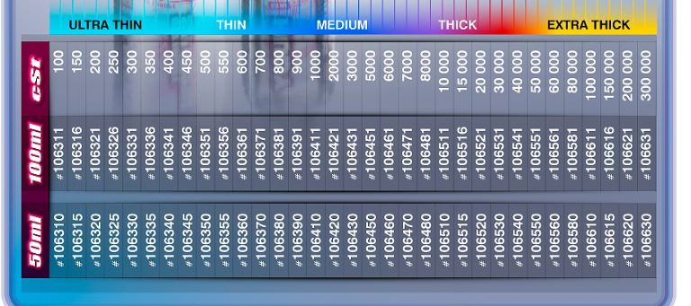 Olio ultimate 100ml CST 350 al silicone Hudy - HUD106336 - immagine 3