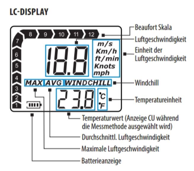 ANEMOMETRO MISURA LA VELOCITA' DEL VENTO E TEMPERATURA - PCHC9029 - immagine 2