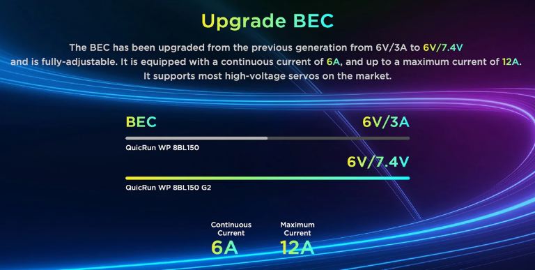 Regolatore QUICRUN WP 8BL150 G2 1/8 Brushless Waterproof 3-6S - GPED30109003 - immagine 6