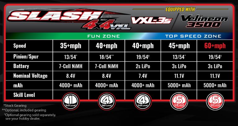 Traxxas Slash 4wd VXL-3s Brushless Extreme Carrozzeria Clipless - TXX68386-4ORG - immagine 10